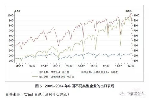深度解析 面对全球制造业新特点，中国化学品进出口的'四心'应对之策